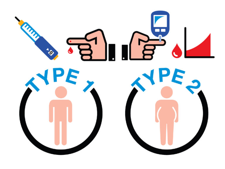 diabetes-types-symptoms-and-treatment